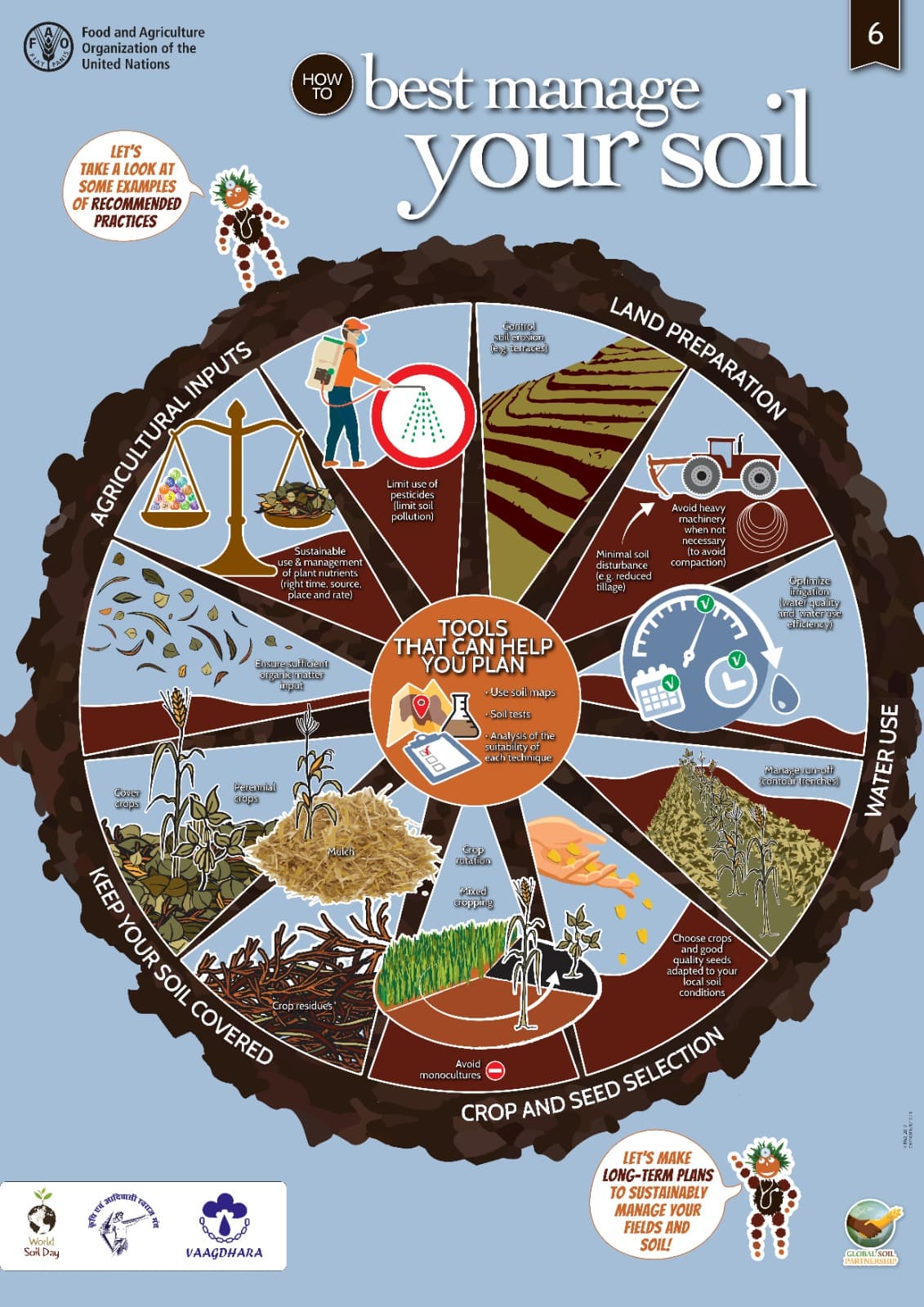 How to Best Manage Your Soil