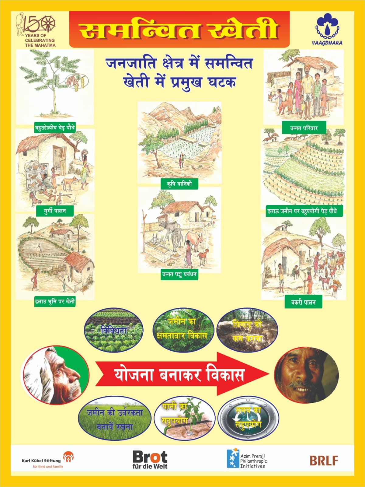 समन्वित खेती