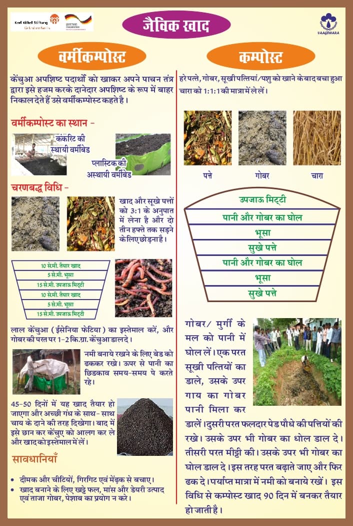 जैविक खाद: वर्मीकम्पोस्ट और कम्पोस्ट बनाने की विधि