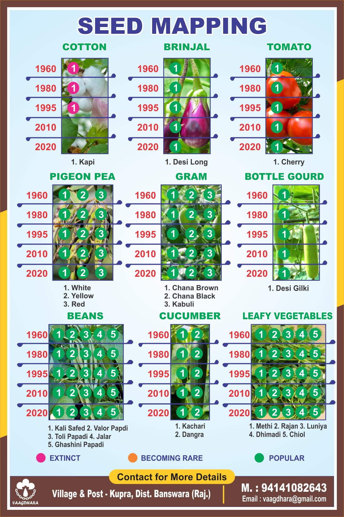 Seed Mapping